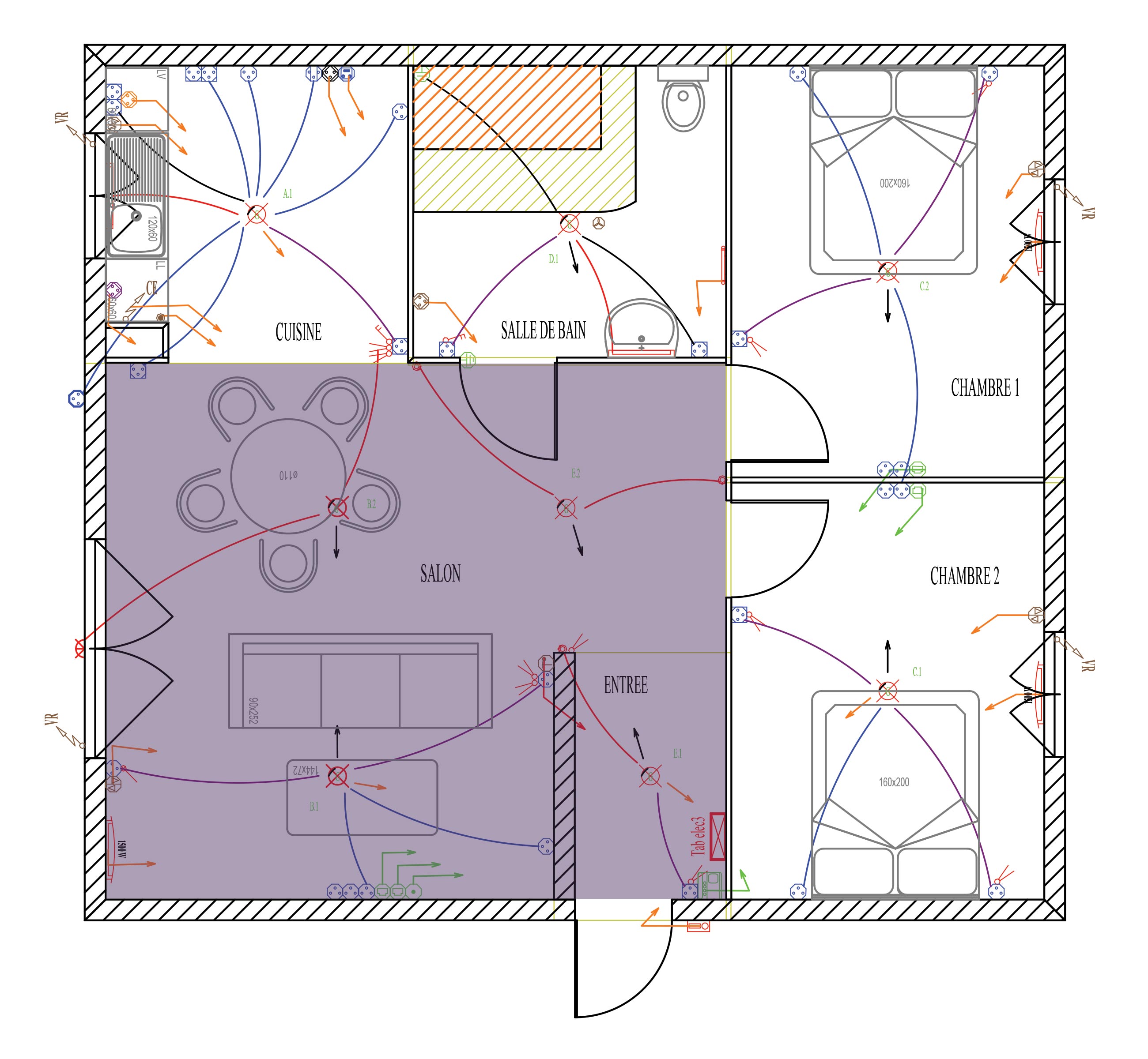 plan global, sdb